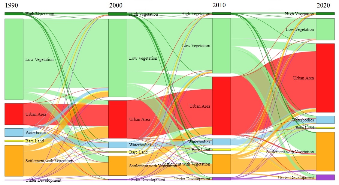 Sankey diagram